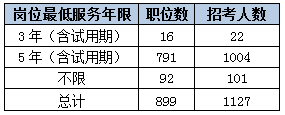 2015黑龍江省考艱苦邊遠地區職位分析 2015黑龍江省考艱苦邊遠地區職位分析