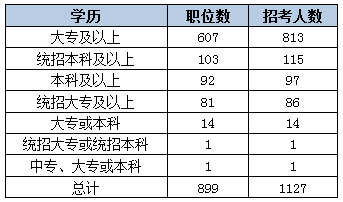 2015黑龍江省考艱苦邊遠地區職位分析 2015黑龍江省考艱苦邊遠地區職位分析