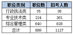 2015黑龍江省考艱苦邊遠地區職位分析 2015黑龍江省考艱苦邊遠地區職位分析