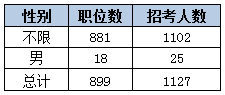 2015黑龍江省考艱苦邊遠地區職位分析 2015黑龍江省考艱苦邊遠地區職位分析