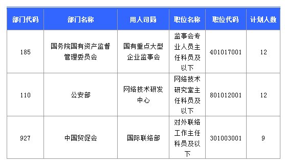 2016國考北京地區1769人過審 最熱職位49:1