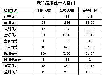 2016年國(guó)家公務(wù)員考試報(bào)名 2016年國(guó)家公務(wù)員考試報(bào)名
