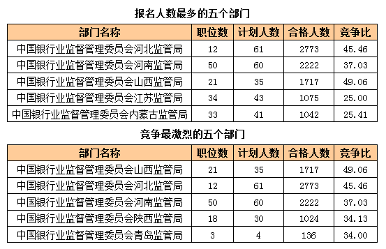 2016國考報名人數 2016國考報名人數