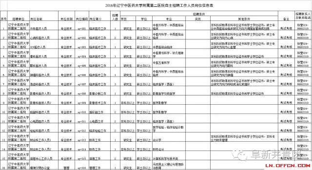 遼寧省機關企事業單位招1083人 涉沈陽大連多市