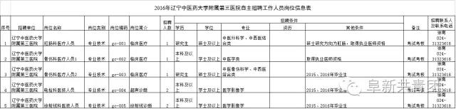 遼寧省機關企事業單位招1083人 涉沈陽大連多市