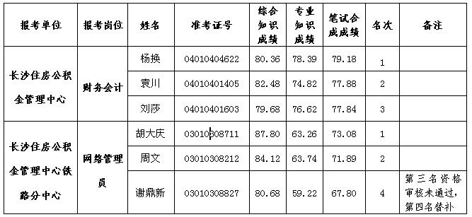 湖南事業單位招聘,湖南事業單位考試