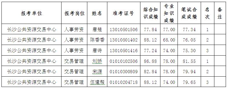 湖南事業單位招聘,湖南事業單位考試