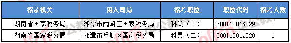2018年11月7日16時,2018國考無人報考職位